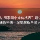 “塘沽胡家园小妹价格表”塘沽胡家园小妹价格表—深度解析与资讯分享